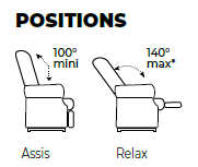 Positions