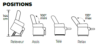 Positions