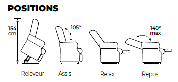 Positions 1M