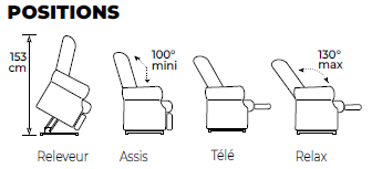 Positions