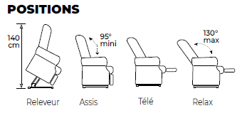 Positions